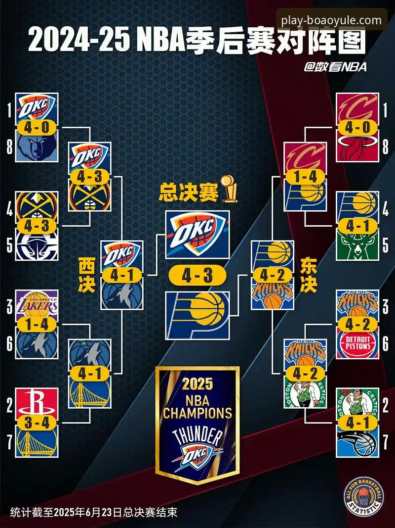 博澳娱乐苹果版下载iOS版 如何通过专业平台深度解析一场NBA的进攻盛宴?