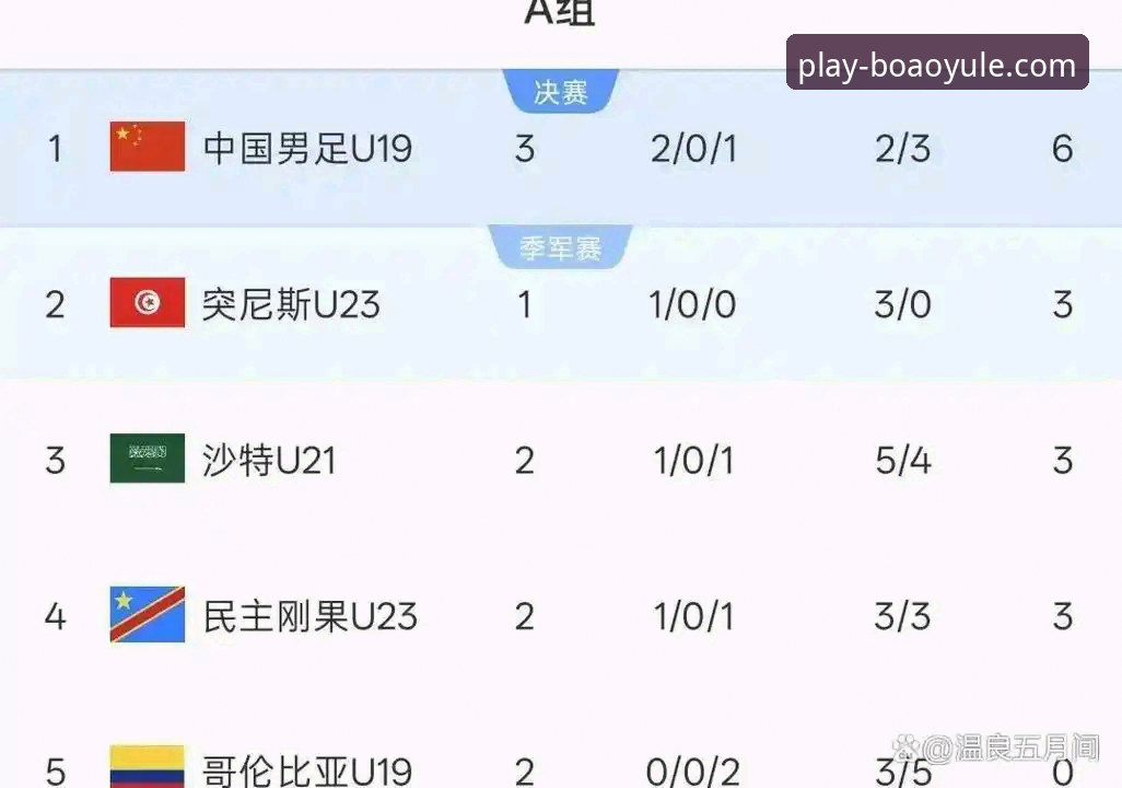 博澳娱乐注册下载 中国U19男足1-0力克哥伦比亚,这场胜利背后有什么值得关注的故事?